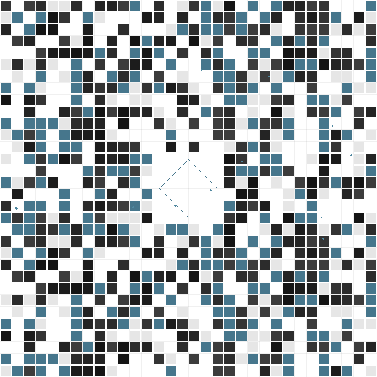 What AI understands about typography and what it has no clue about