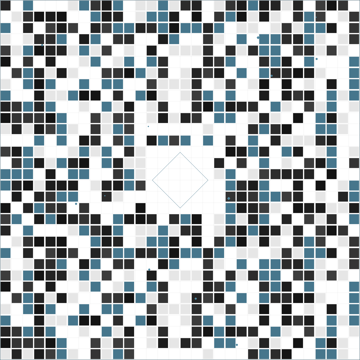 How I measure the real impact of AI in my projects